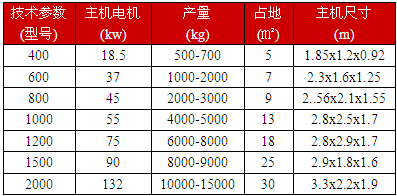 木材粉碎機(jī)各種型號展示